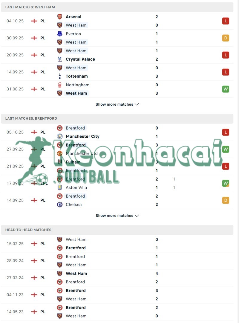 Soi kèo West Ham vs Brentford - 2h00 ngày 21/10 - Ngoại hạng Anh 3 Phong độ và lịch sử đối đầu của West Ham vs Brentford