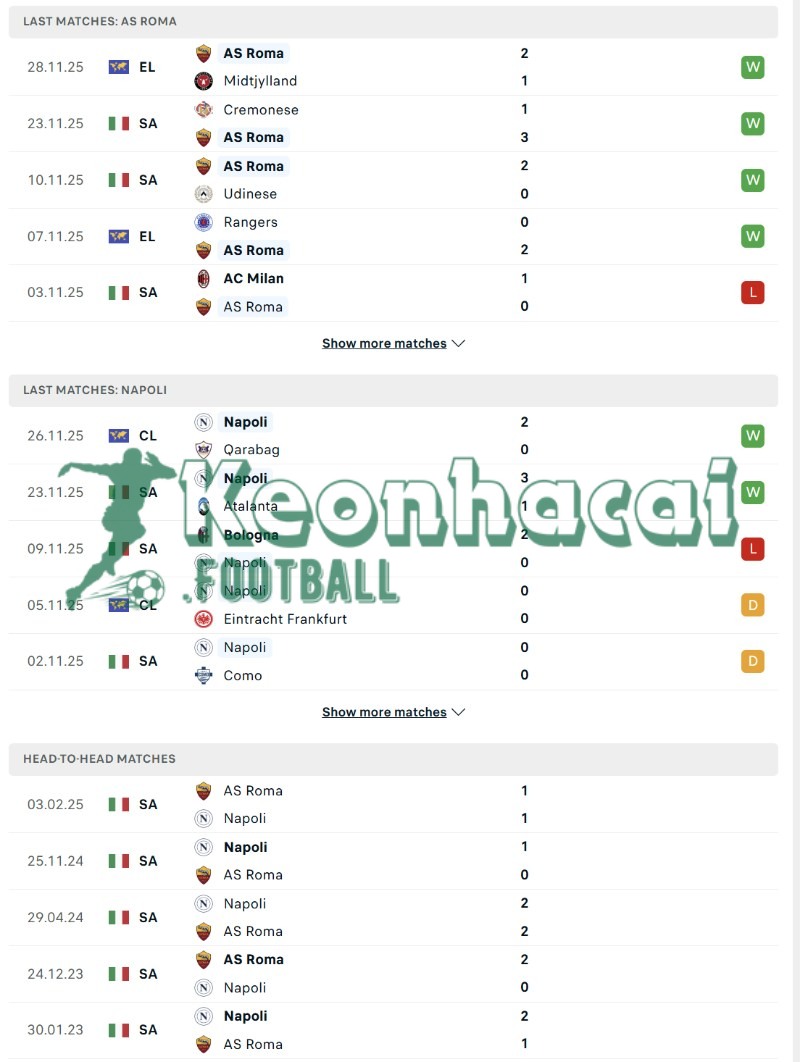 Soi kèo AS Roma vs Napoli - 2h45 ngày 01/12 - Serie A 3 Phong độ và lịch sử đối đầu của AS Roma vs Napoli