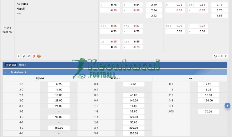 Soi kèo AS Roma vs Napoli - 2h45 ngày 01/12 - Serie A 4 Tỷ lệ kèo AS Roma vs Napoli