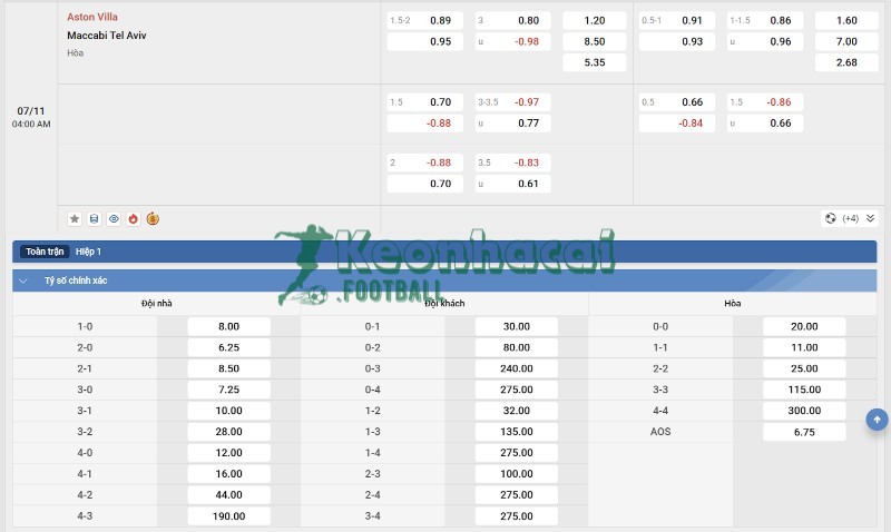Tỷ lệ kèo Aston Villa vs Maccabi Tel Aviv