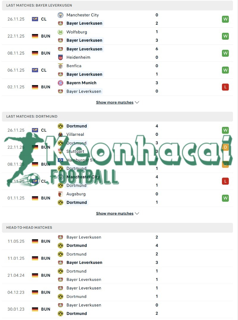 Soi kèo Bayer Leverkusen vs Dortmund - 0h30 ngày 30/11 - Bundesliga 3 Phong độ và lịch sử đối đầu của Bayer Leverkusen vs Dortmund