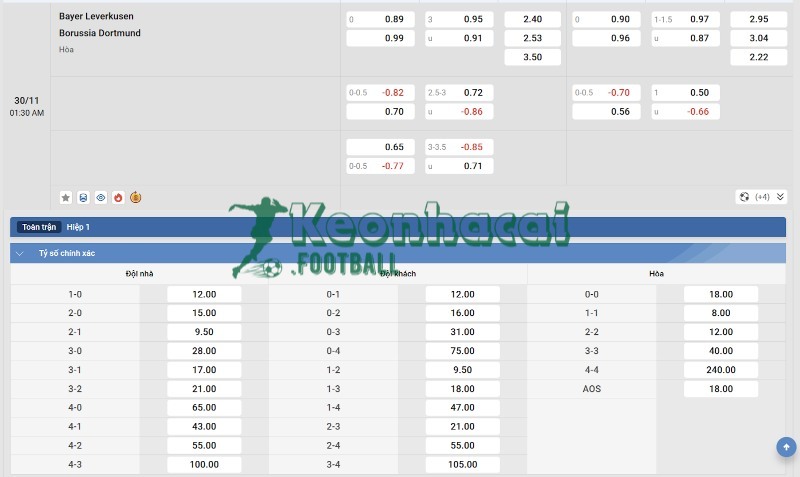 Soi kèo Bayer Leverkusen vs Dortmund - 0h30 ngày 30/11 - Bundesliga 4 Tỷ lệ kèo Bayer Leverkusen vs Dortmund