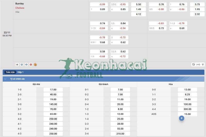 Tỷ lệ kèo Burnley vs Chelsea