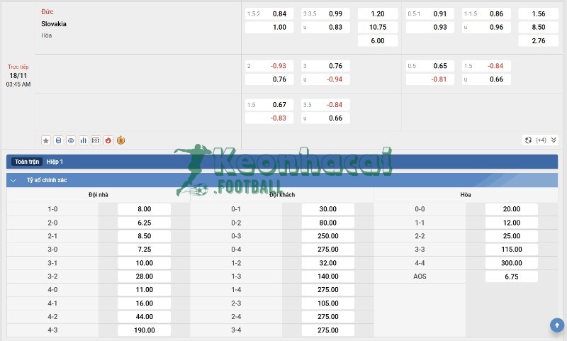 Tỷ lệ kèo Đức vs Slovakia