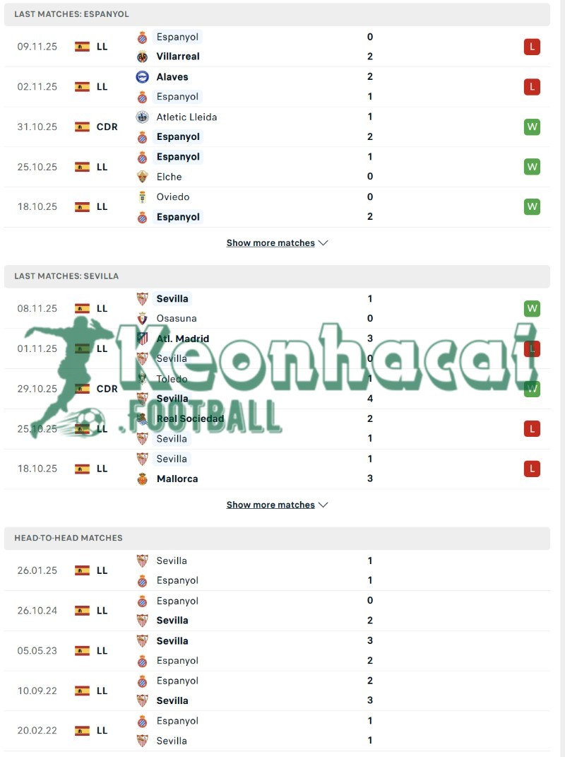 Soi kèo Espanyol vs Sevilla - 3h00 ngày 25/11 - La Liga 3 Phong độ và lịch sử đối đầu của Espanyol vs Sevilla