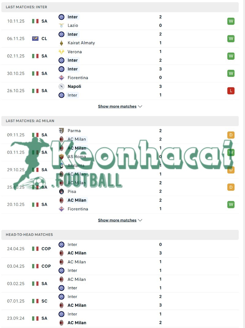 Phong độ và lịch sử đối đầu của Inter vs AC Milan  