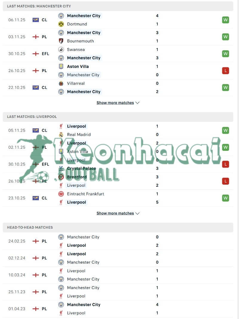 Soi kèo Manchester City vs Liverpool - 23h30 ngày 09/11 - Ngoại hạng Anh 3 Phong độ và lịch sử đối đầu của Manchester City vs Liverpool