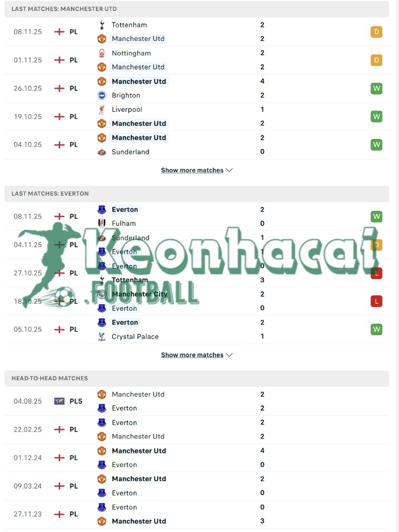 Soi kèo Manchester United vs Everton - 3h00 ngày 25/11 - Ngoại hạng Anh 3 Phong độ và lịch sử đối đầu của Manchester United vs Everton