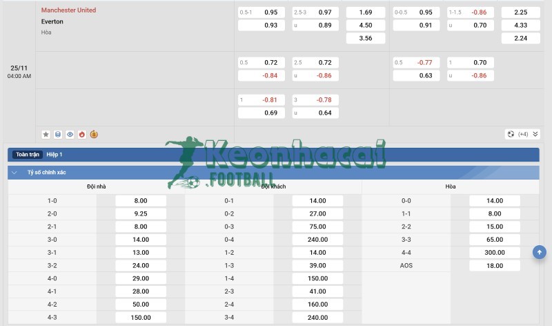 Soi kèo Manchester United vs Everton - 3h00 ngày 25/11 - Ngoại hạng Anh 4 Tỷ lệ kèo Manchester United vs Everton