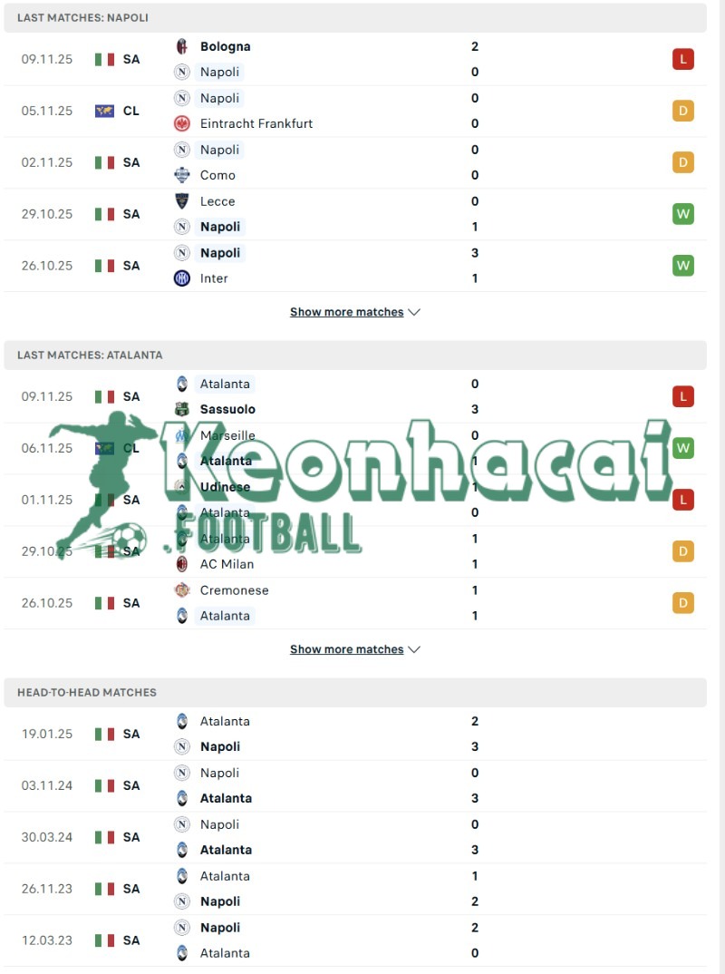 Phong độ và lịch sử đối đầu của Napoli vs Atalanta  