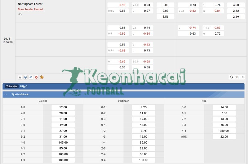 Tỷ lệ kèo Nottingham vs Manchester United