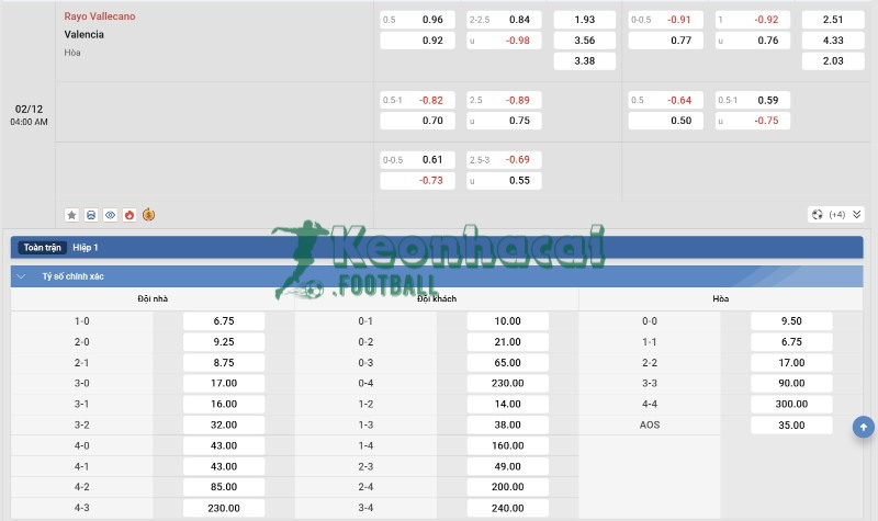 Tỷ lệ kèo Rayo Vallecano vs Valencia