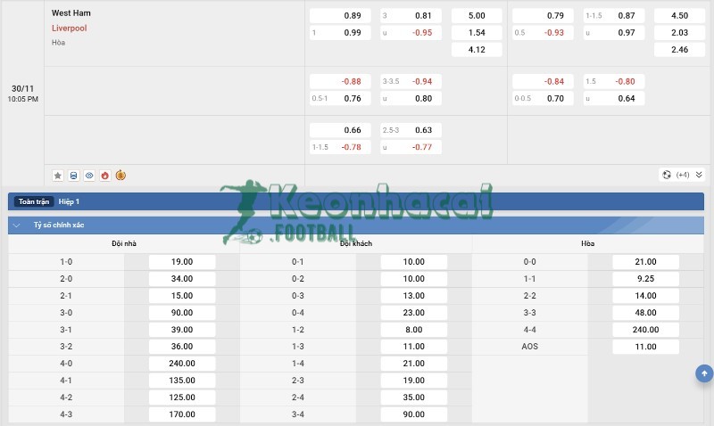 Soi kèo West Ham vs Liverpool - 21h05 ngày 30/11 - Ngoại hạng Anh 4 Tỷ lệ kèo West Ham vs Liverpool