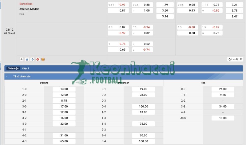 Tỷ lệ kèo Barcelona vs Atletico Madrid