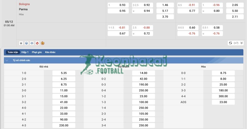 Tỷ lệ kèo Bologna vs Parma