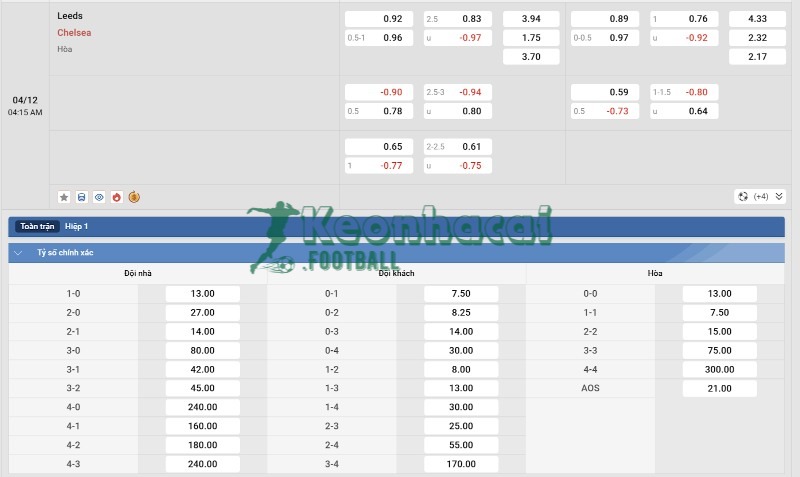 Tỷ lệ kèo Leeds vs Chelsea