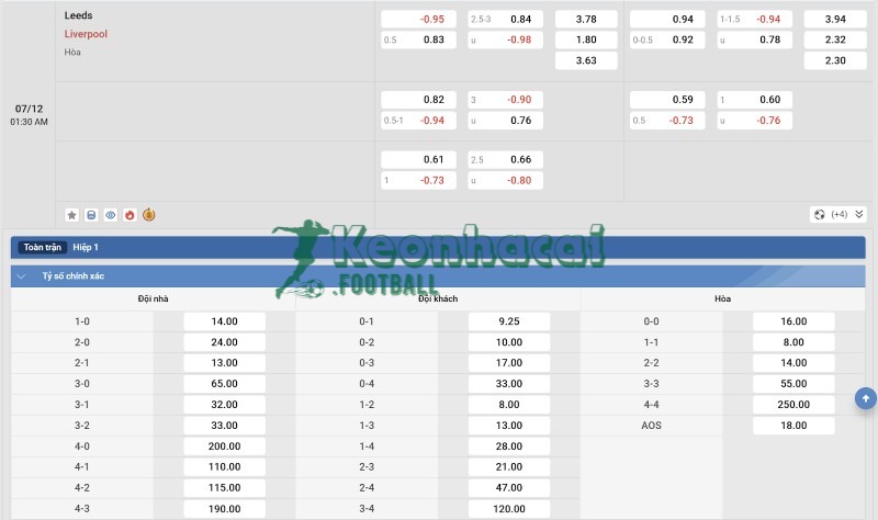 Tỷ lệ kèo Leeds vs Liverpool