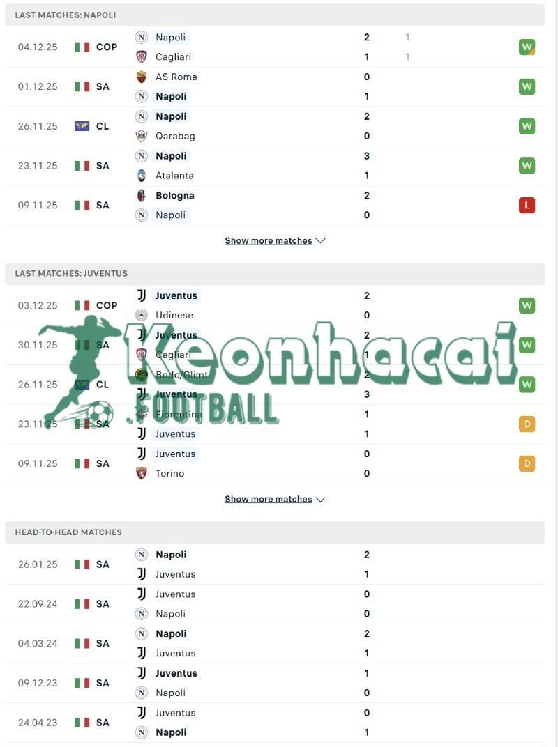 Soi kèo Napoli vs Juventus - 2h45 ngày 08/12 - Serie A 3 Phong độ và lịch sử đối đầu của Napoli vs Juventus