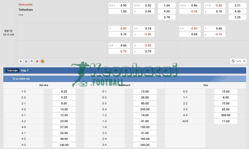 Tỷ lệ kèo Newcastle vs Tottenham